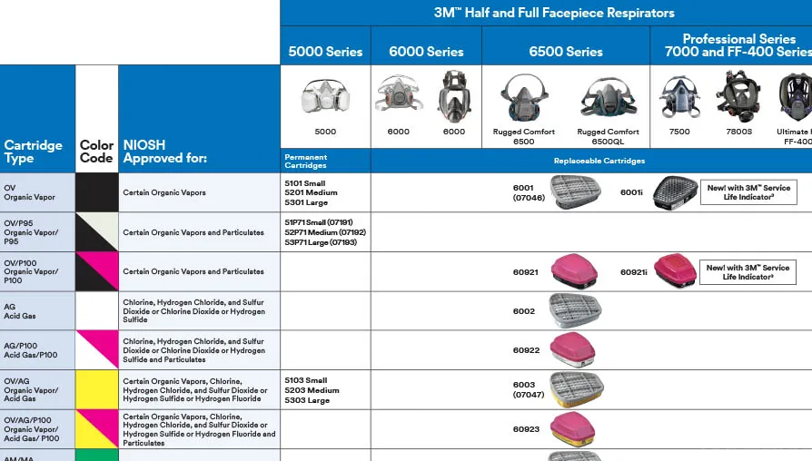 3m Respirator Sizing Chart